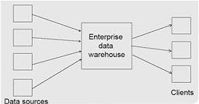 Data Warehouse Perusahaan