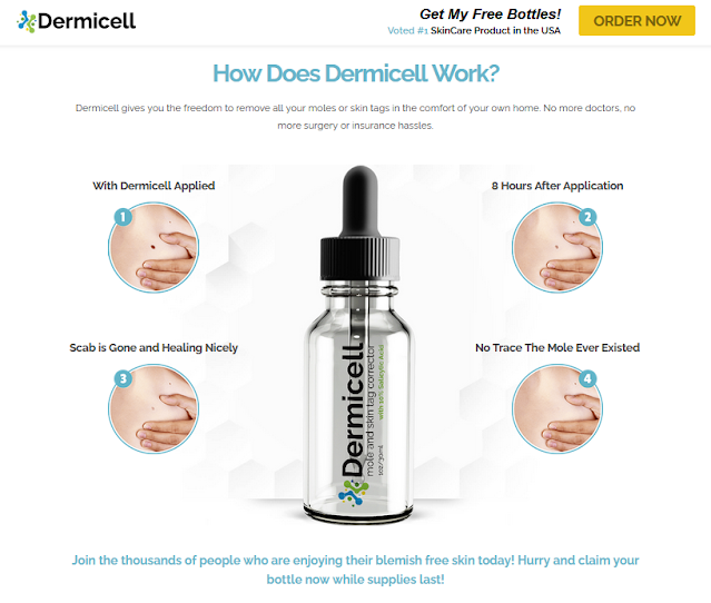 How Does DermiCell Work