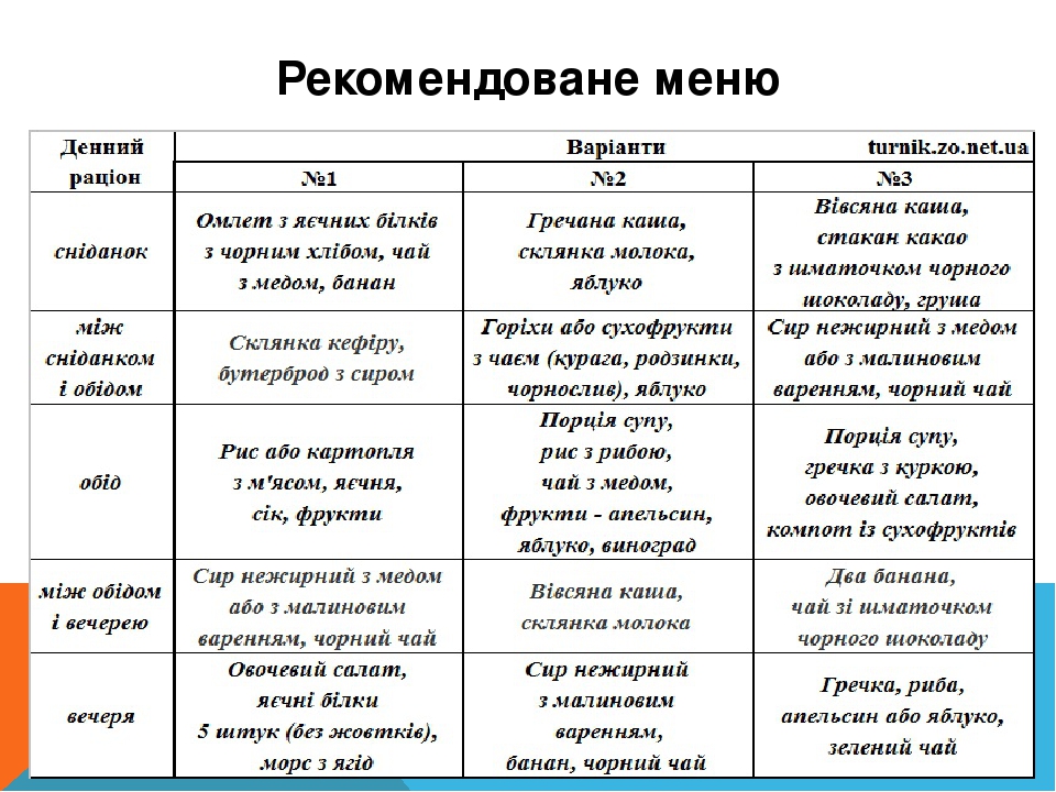 суточный рацион питания школьника 14 лет. суточный рацион питания для подростка. меню школьника на неделю. правильное меню для детей. меню для подростка на неделю.
