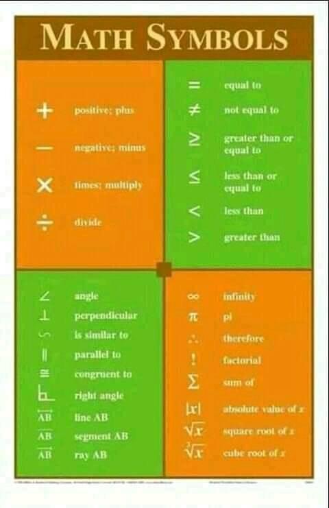 رموز الرياضيات فى مختلف الفروع 5