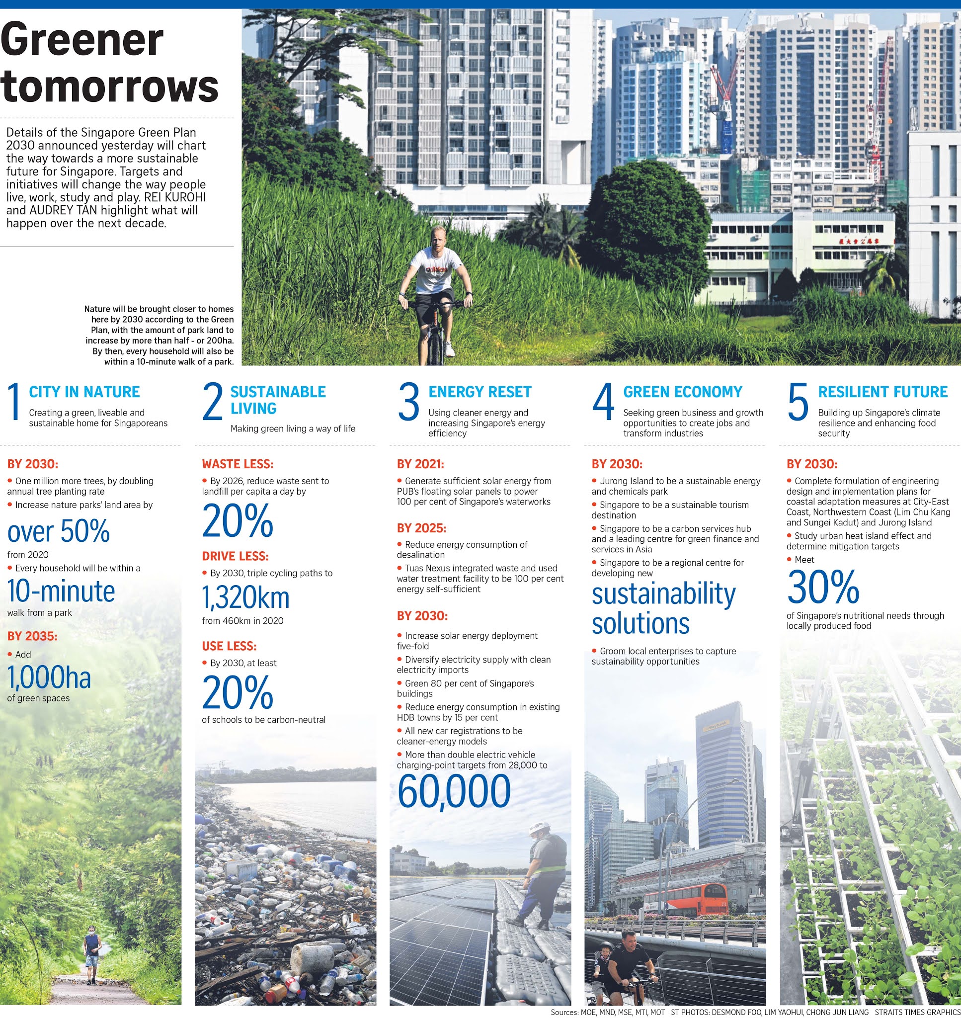 Singapore Green Plan 2030 to change the way people live, work, study