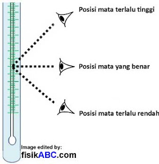 Cara Memakai Membaca Skala Termometer Raksa Alkohol Digital Lengkap Dengan Gambar