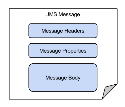 s4c - import: JMS - Message Structure Overview