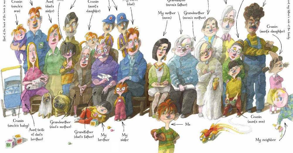 Gambar Contoh Deskripsi Tentang Keluarga Bahasa Inggris