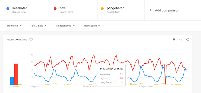 perbandian keyword kesehatan yang bisa di perkecil lagi niche kesehatan, cara mengatasi covid 19, keyword kesehatan