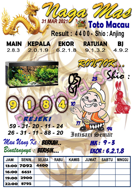 Pred Macau Rabu 31 Maret 2021 Pred Togel Toto Macau Terampuh
