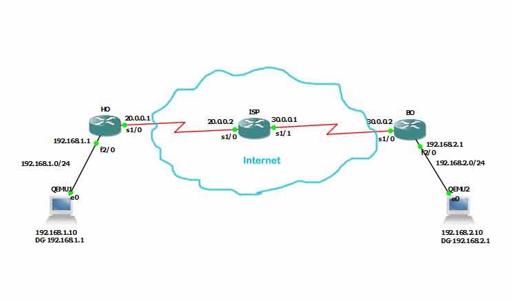simplediagrams serial simplediagrams serial