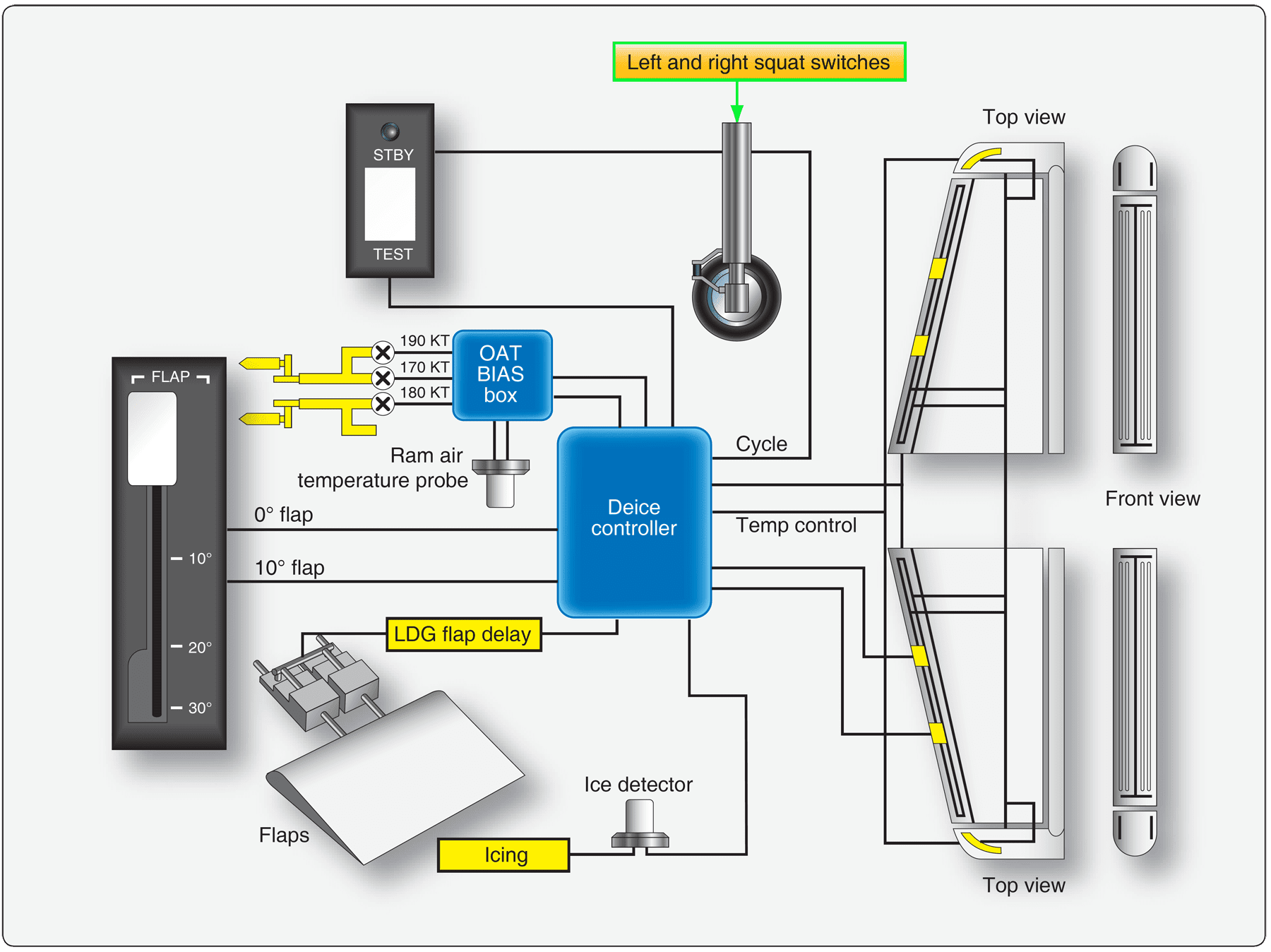 Aircraft Wing and Stabilizer Deice Boots