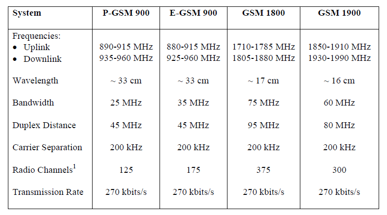 900 в таблица