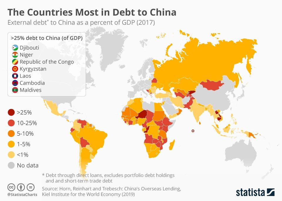 Китай нараздавал всем кредитов - теперь будет списывать - пример брать