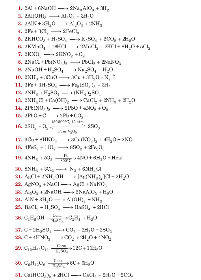 ICSE Chemistry Grade 10 Important 111 Chemical equations