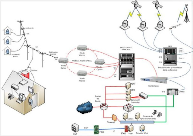 TECNOLOGÍA HFC: QUE ES Y COMO FUNCIONA