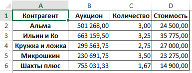 Excel и Python. Создание сводной таблицы при помощи Python