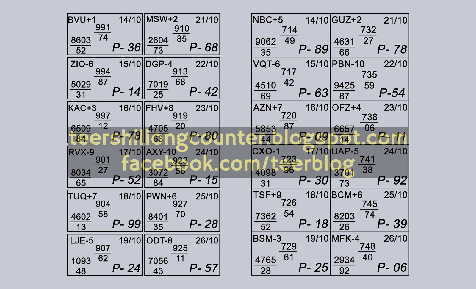 Shillong Teer Postal Chart