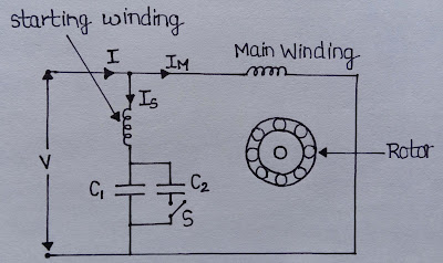 Capacitor-Start Capacitor-Run Induction Motor  diagram