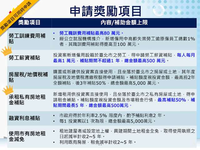 台北市政府創業補助計畫之鼓勵投資補助的科目與補助上限