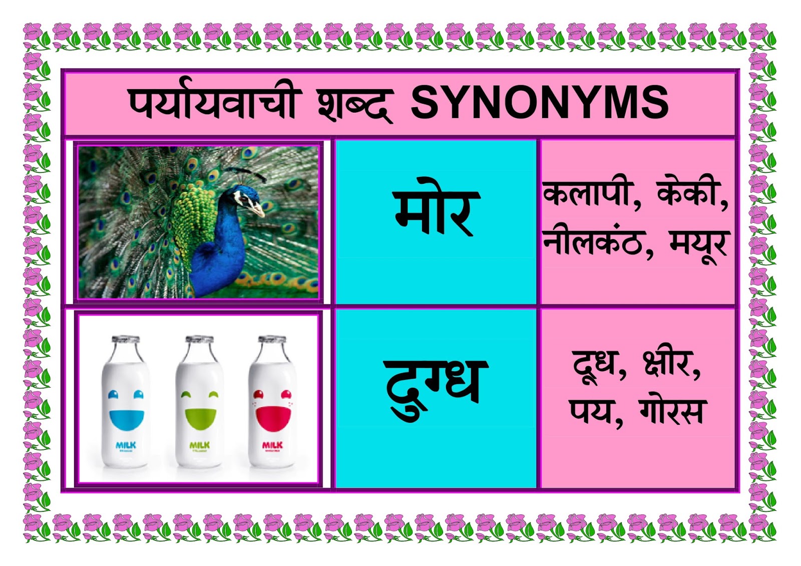 Hindi TLM and Chart by Sunita Chopra (Hindi Mistress) HindiPunjab