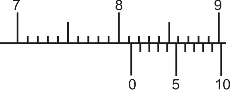 Contoh Gambar Jangka Sorong Contoh Gil