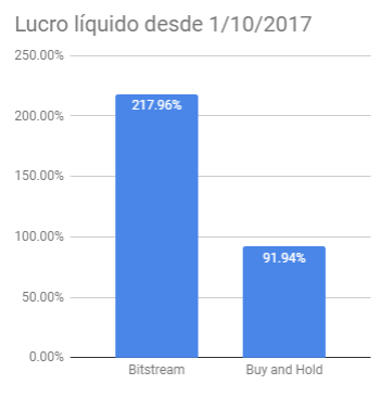 Stream de Futebol Stream1x2 com Telas e Jogos Ilimitados com Gráfico de  Pressão do SofaScore e Radar da William Hill