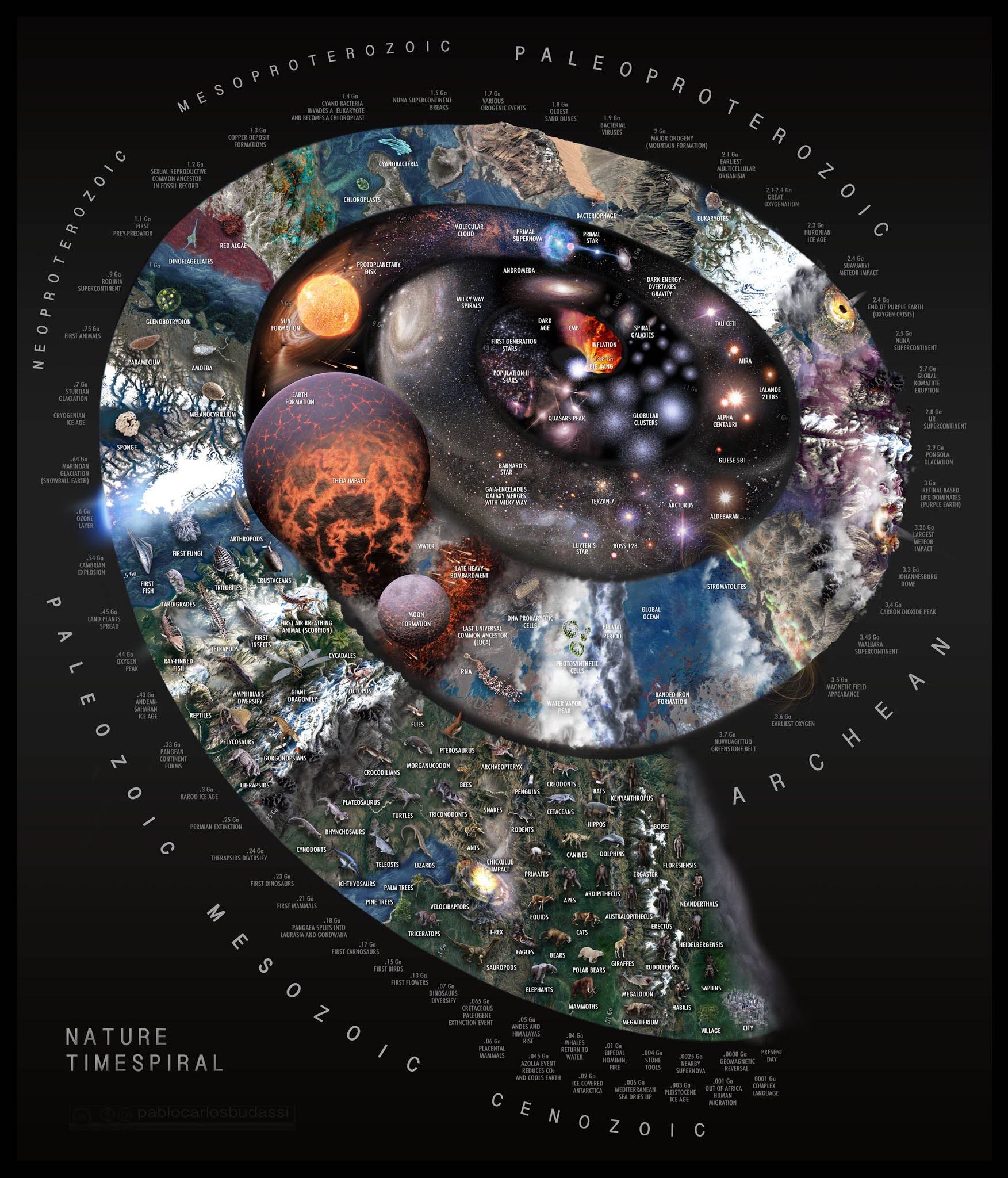 Nature Timespiral Pablo Carlos Budassi