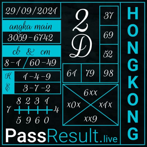 PassResult - Bocoran Togel Hongkong Hari ini
