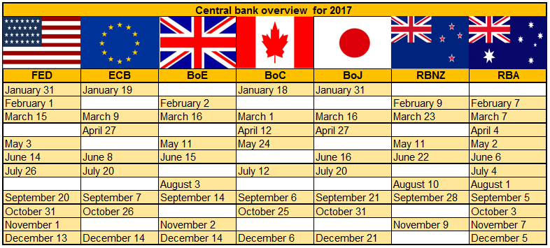 Jan 13, 2017 - Central Banks Calendar for 2017 (FED, ECB, BOC, BOE, BOJ