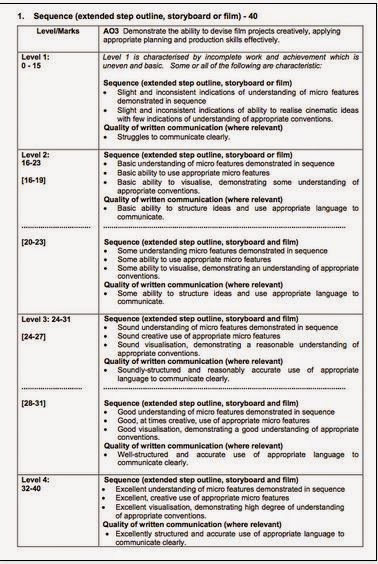 Reflection paper rubric college picture