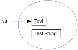 Why Java String is Immutable | Tech Tutorials