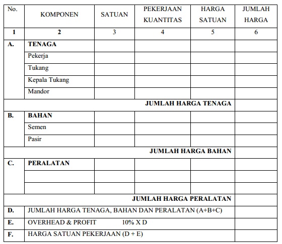 Cara Menghitung Analis Harga Satuan Pekerjaan Ahsp Ko - vrogue.co
