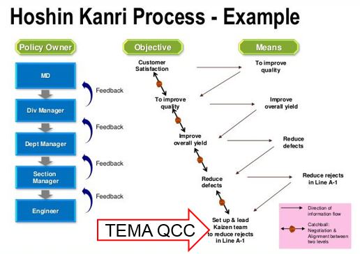 Contoh Laporan Qcc Nusagates