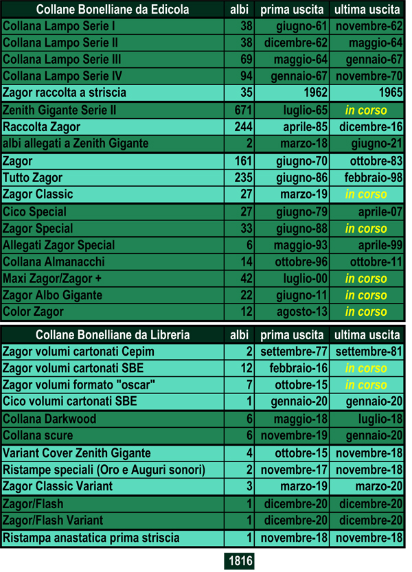 STATISTICHE ZAGORIANE Albi%2Bbonelliani