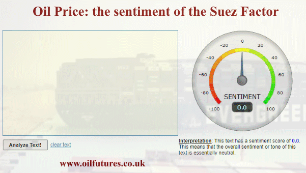Suez Canal block - oil price
