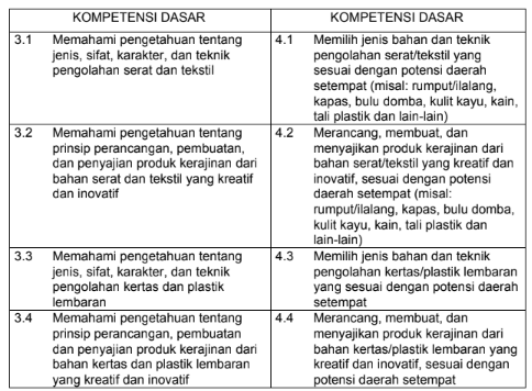 Silabus Prota Promes Rpp Prakarya Kelas Vii Kurikulum 2013 Revisi 2017 Informasi Pendidikan Baru