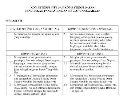Ki Kd Ppkn Kelas 7 8 9 K13 Revisi 2018 Informasi Pendidikan