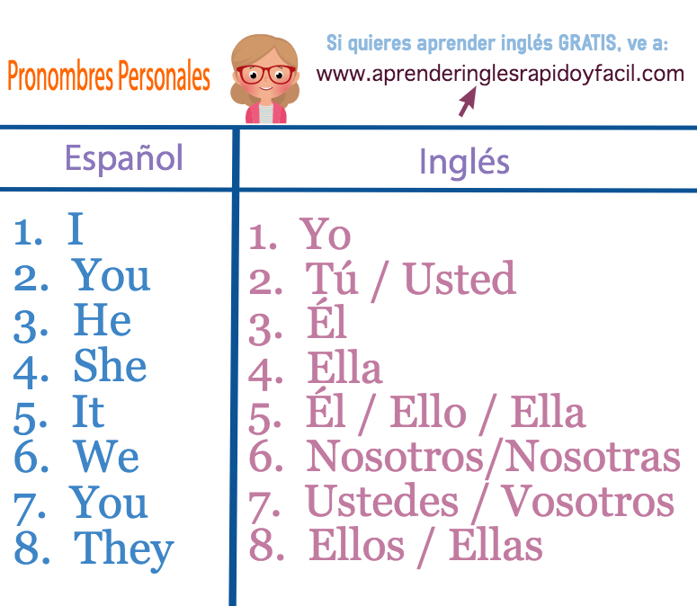 the-english-blog-5th-grade-personal-pronouns