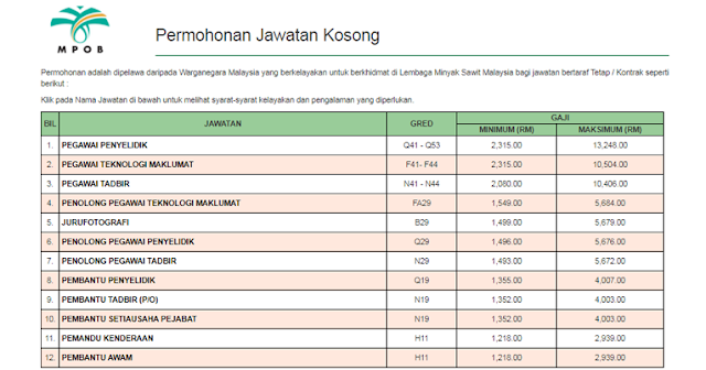lembaga minyak sawit malaysia