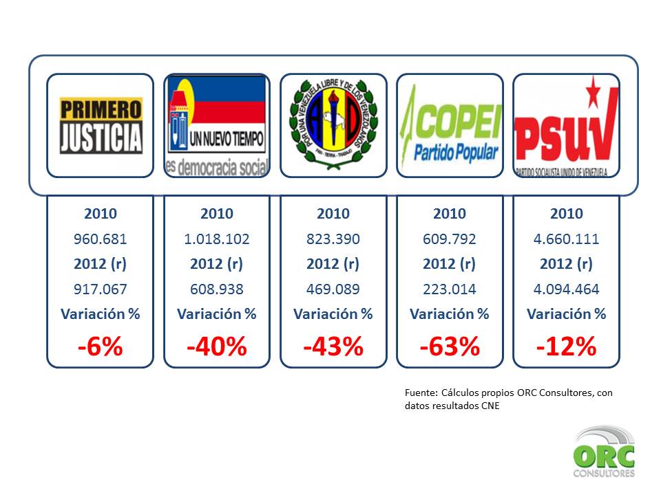 Apertura Venezuela Análisis Elecciones Regionales 2012 en Venezuela