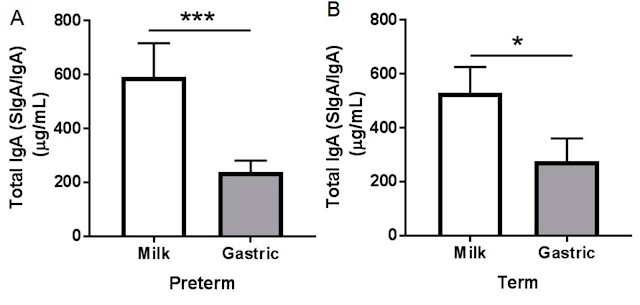 Figure1