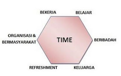 time diagram