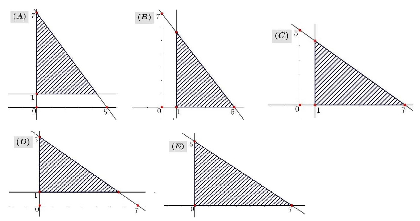 20+ Soal dan Pembahasan Matematika Dasar Program Linear