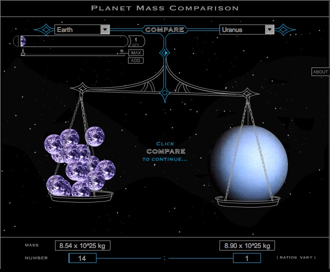what is the size of uranus in km what is the size of uranus in km