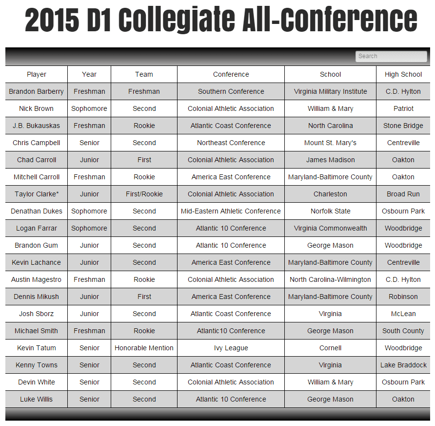 College Baseball D1 Colleges Baseball College Information Center