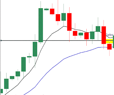 Price pullback strategy