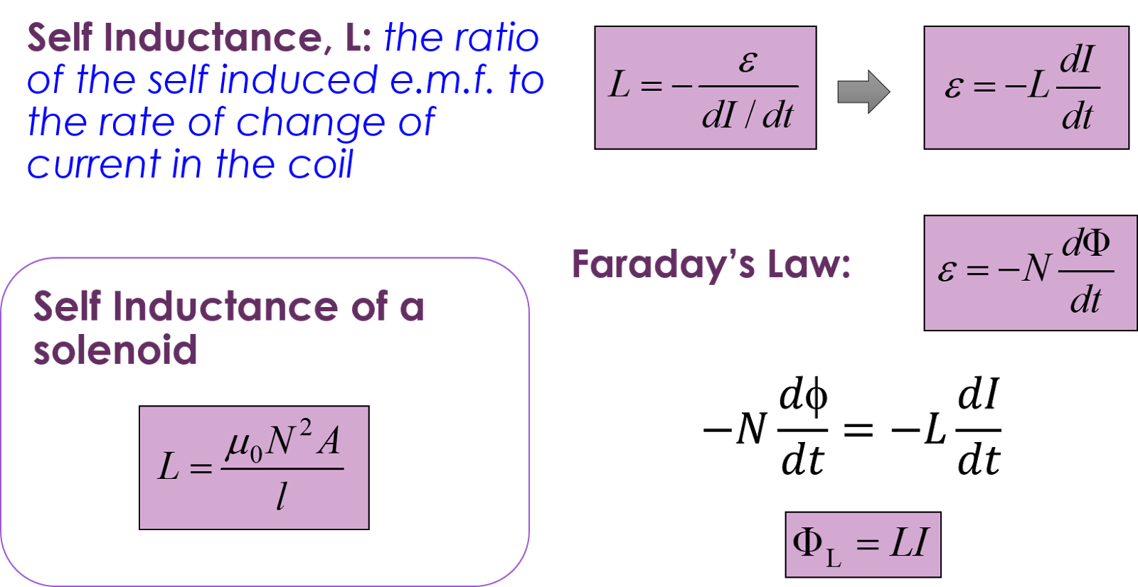 sf026_rohit Induction 4/ Self Inductance