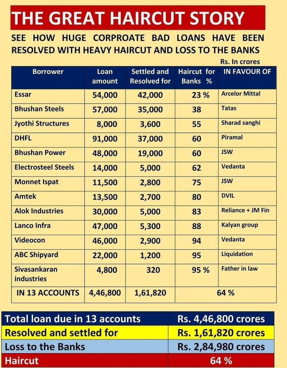 The Great Loan Haircut Story Indian Stock Market Hot Tips & Picks in