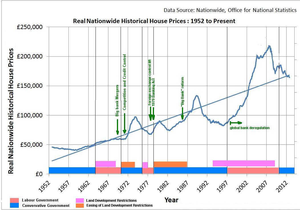 Popping Bubble What caused Housing Bubbles in UK