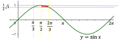 G π 2. Sin x 3/2.