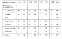 Tabular Chart_Ielts package