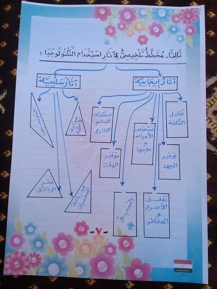 أفضل بحث بخط اليد عن تحسين البيئة العلمية والتكنولوجية للصف الثالث الاعدادي 7