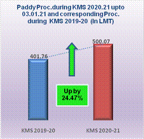 Paddy-procurement-during-2020-21